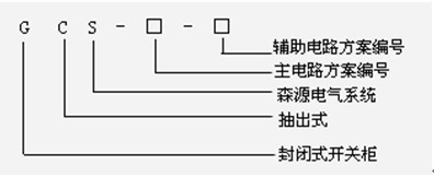 GCS低(dī)壓抽出式開(kāi)關櫃