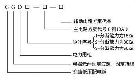 GGD交流低(dī)壓配電(diàn)櫃